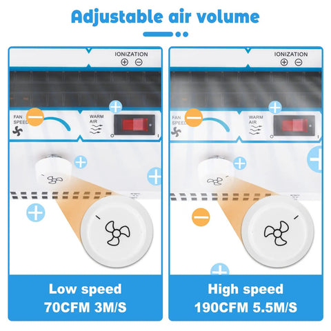 Ionizing Air Blower For Static Elimination, ESD Ionizer Fan controls for adjustable speeds 70CFM to 190CFM