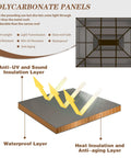 Diagram of polycarbonate panel for 10 Foot By 13 Foot Gazebo With Double Polycarbonate Roof, highlighting insulation layers.