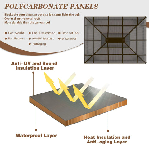 Diagram of polycarbonate panel for 10 Foot By 13 Foot Gazebo With Double Polycarbonate Roof, highlighting insulation layers.
