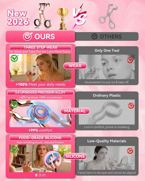 Ultra Smooth 3 Step Contact Lens Applicator Tool for Easy Wear, 2026 Upgraded, Japan Developed Upgrade, Fits Over 90 Percent Of Eye Shapes, Ideal For Colored And Soft Lenses, Trusted By 350000 Users, 965 Lab Tests, 20 Certificates. 3-step silicone tool