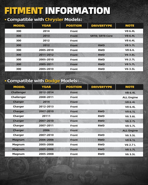 Fitment information chart for Chrysler and Dodge models, showing model, year, position, drivertype, and engine note details.