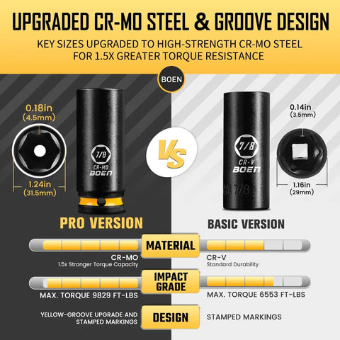 20 Piece One Half Inch Drive Deep Impact SAE Socket Set With Three Eighths To One And One Quarter Inch Sizes, Upgraded CR-MO And CR-V Steel