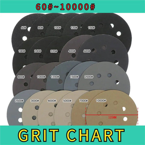 Grit chart showing Super Cool 40 Pc Sandpaper Discs With Hook Loop Design And Eight Holes For Sanders Ranging From Rough 60 To Super Fine 10000 Grit.
