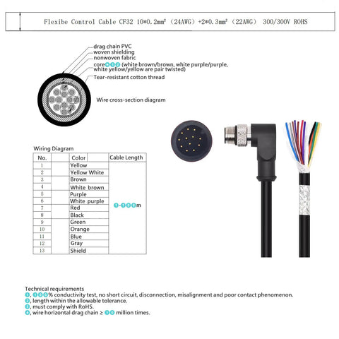 Diagram of M12 A Coded 12 Pin GPIO Power Cable 90 Degree Male To Flying Leads For KATHREIN RRU ARU 8500 RFID Readers.