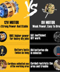 Comparison of 12V motor vs 8V motor for Cordless Rotary Tool Kit With 6 Speed Settings Up To 35,000 RPM, highlighting features