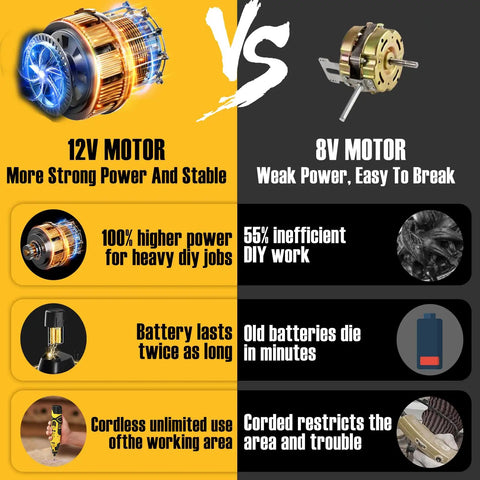 Comparison of 12V motor vs 8V motor for Cordless Rotary Tool Kit With 6 Speed Settings Up To 35,000 RPM, highlighting features