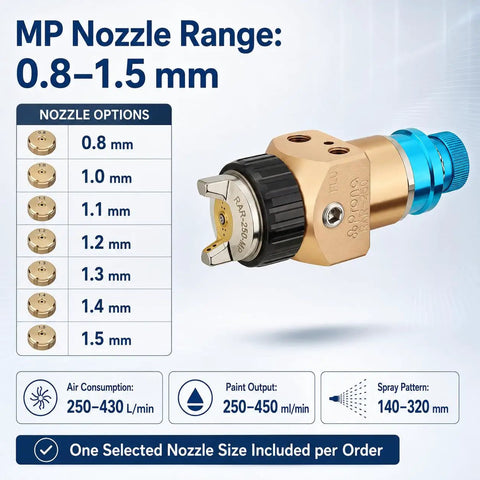 MP nozzle options for Heavy Duty Automatic Spray Gun With 1.2Mm Nozzle And Pressure Feed System, 0.8-1.5mm range.