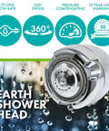 Earth Showerhead With 1.75 GPM Flow, Low Flow Chrome Fixed Shower Head With Three Spray Modes For Water And Energy Savings