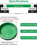 Specifications of Heavy Duty Resin Manhole Cover For Outdoor Drainage Embedded Sewage Basin Lid Garden Lawn And Landscape Drainage Solutions Built To Last Outdoor Ready Rust Resistant Septic Tank Access Cover.