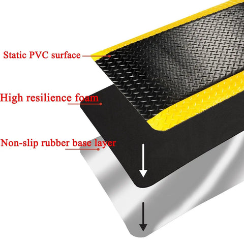 Ergonomic Anti Fatigue Standing Floor Mat With Non Slip Grip Base Provides Heavy Duty Cushion So You Can Stand Like A Champ Through Long Shifts At Work