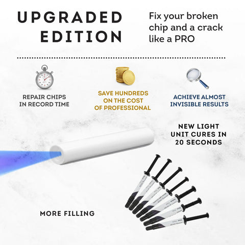 All-In-One Surface Repair Kit For Chips And Scratches Fix It Fast At Home graphic with blue-light curing unit and filler pens
