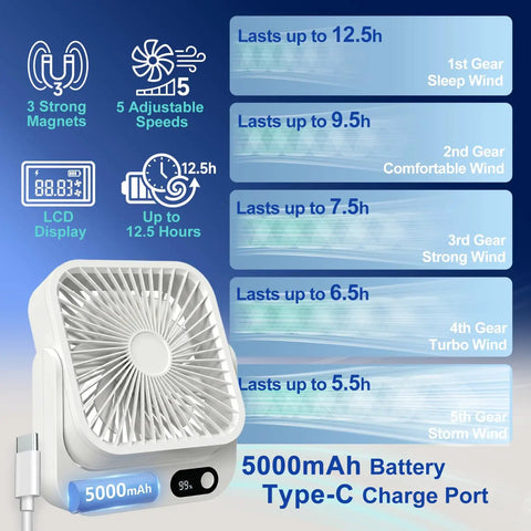 Cruise Ship Approved Portable Fan With 5000mAh Battery 16 Hour Runtime USB C Charging Magnetic Ceiling Or Wall Mount Ideal Cabin Cooler For Carnival Cruise Travel 2026 White, features displayed.