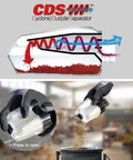Diagram showing Powerful 3 Amp Random Orbital Palm Sander With Variable Speed From 5000 To 12000 OPM Cyclonic Dust Box Vacuum Adapter