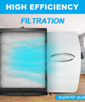 High efficiency Maintenance Kit With Model 35 Water Panel Replacement Filter For Whole-House Humidifier 600 600A 600M
