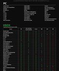 Chart showing full compatibility of R3 Direct Drive Steering Wheel And Pedals Kit For Xbox And PC with various PC and Xbox games.