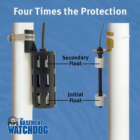 Top Shelf Primary And Battery Backup Sump Pump System Featuring Wifi Monitoring Plus Plug And Play Preplumbed Pipes showing float switches.