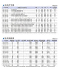 Dead Nuts Accurate Flexible Jaw Shaft Coupler For Servo Motors grip tight specifications chart showing dimensions and torque values.