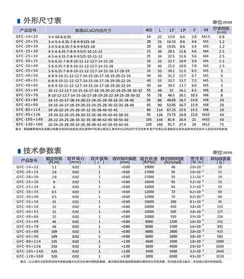 Dead Nuts Accurate Flexible Jaw Shaft Coupler For Servo Motors grip tight specifications chart showing dimensions and torque values.