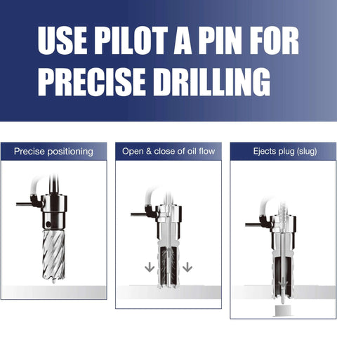 Pro Edge 6pc annular cutter set illustrating pilot pin alignment for precise drilling with a magnetic drill press.