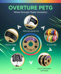 Overture PETG filament infographic with 15+ colors, precise diameter, tangle-free, multi-pack options