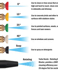 Five spray tips and a turbo nozzle for Replacement Spray Gun With Extension Wand And M22-15 Connector For 1900 PSI Electric Pressure Washers.