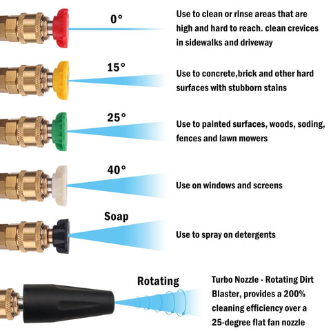 Five spray tips and a turbo nozzle for Replacement Spray Gun With Extension Wand And M22-15 Connector For 1900 PSI Electric Pressure Washers.