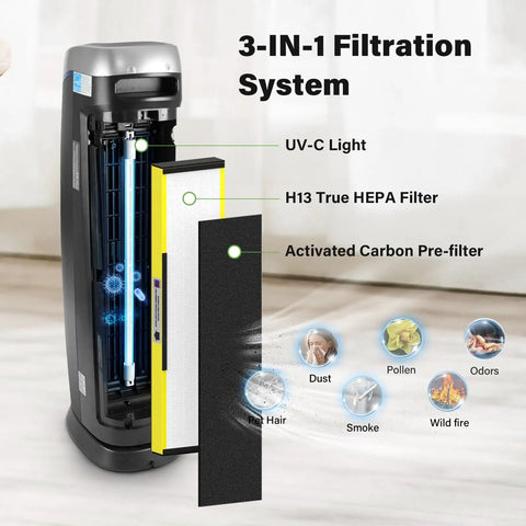 3 Pack True HEPA Filter C And LB5000 UV Bulb Replacement Set inside air purifier showing filter layers