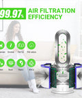 3-In-1 Activated Carbon Replacement Filter For TP04 TP05 Air Purifier Fans in living room, showing filtration efficiency