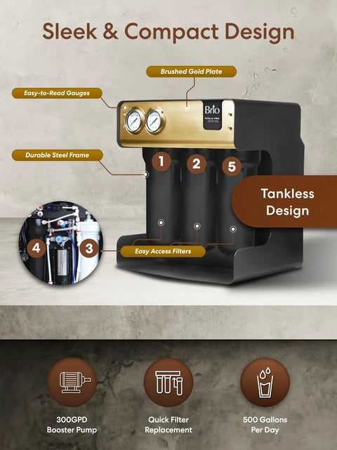 Heavy Duty Five Stage Reverse Osmosis System With Post Brew Coffee Mineral Boost sleek tankless filter with easy access and gauges.
