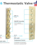 H6 Thermostatic Valve with adjustable controls, NPT ½” outlets, and anti-scald features in brushed gold finish.