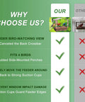 Comparison chart showing features of Metal Window Bird Feeder With Wide Viewing Window And Ultra Strong Suction Cups for easy mounting