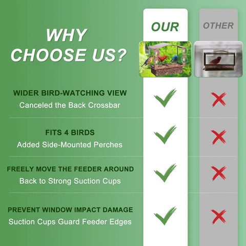 Comparison chart showing features of Metal Window Bird Feeder With Wide Viewing Window And Ultra Strong Suction Cups for easy mounting
