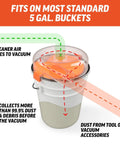Low Profile Dust Collector Accessory That Quickly Sucks Up Fine Sawdust And Coarse Shavings With Zero Hassle plugs directly onto standard 5-gallon bucket.