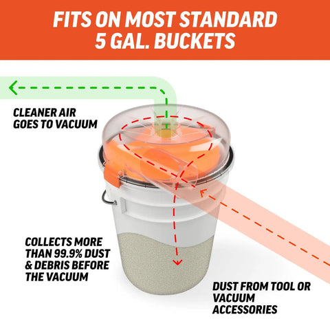 Low Profile Dust Collector Accessory That Quickly Sucks Up Fine Sawdust And Coarse Shavings With Zero Hassle plugs directly onto standard 5-gallon bucket.