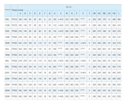 Motor flange size chart with dimensions for industrial applications, including measurements for different frame sizes.