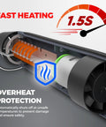 Dual Temp Heat Gun for Crafts, Tiny Yet Mighty Mini Hot Air Tool for Epoxy Resin, Shrink Wrap, Vinyl Wrap, Embossing, Electronics, Candle Making, Sublimation, Phone Repair and DIY Projects with overheat protection cutaway