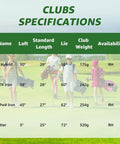 Pink 5 Piece Junior Golf Club Set For Kids Ages Four To Eight With Stand Bag Right Hand Includes Five Pound Hybrid Specs Chart