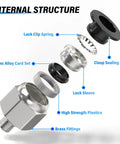 Exploded view of internal structure for No Fuss Easy Push To Connect Fittings For 4mm Tube OD To M6 Thread Male Straight 0-145 PSI.