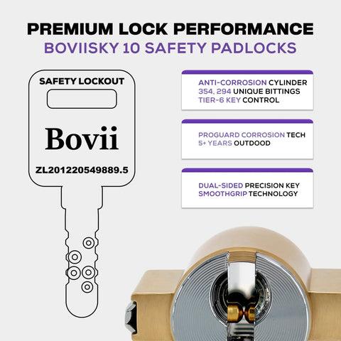 Lockout Tagout Locks Set With Two Purple Keyed Different Safety Padlocks Heavy Duty OSHA Compliant Brass Cylinders