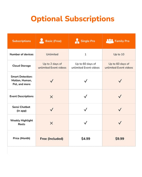 Subscription options for 2.5K Pan-Tilt Security Camera With 360 Degree View, Dual Band WiFi, AI Human And Pet Detection