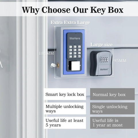 Smart Key Lock Box Wall Mount With Four Unlock Methods Password, One Time Link OTP, App Bluetooth Unlock, Fixed Time Password, And Optional Wi Fi Remote Access Bridge, A Handy Key Safe For Homes, Realtors, Apartments, Garages, And Stores
