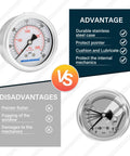 Comparison of 2.5 Inch Dial Liquid Filled Pressure Gauge For Air, Water, And Pneumatics, 0 To 300 PSI And 2000 KPa with benefits and drawbacks