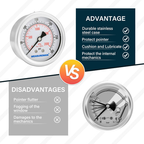 Comparison of 2.5 Inch Dial Liquid Filled Pressure Gauge For Air, Water, And Pneumatics, 0 To 300 PSI And 2000 KPa with benefits and drawbacks
