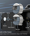 Close-up of MIG Welder 140A 110V 3 In 1 Flux Core Stick And Lift TIG Gasless Inverter wire feeder with spool lock and spindle.