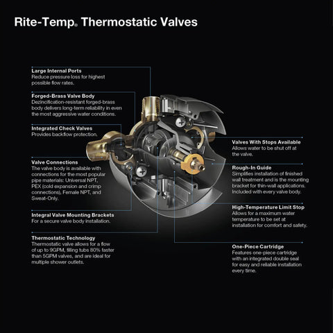 Diagram displaying the Rite-Temp Thermostatic Cartridge For Shower Valve With Mud Guard 9 GPM At 45 PSI Single Lever Control features.
