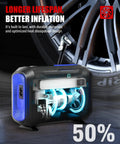 Hella Compact Tire Inflator And Portable Air Compressor Offering Straight Up Lightning Fast 40 Liters Per Minute Fill Rate With An Easy To Read Dual Digital Screen for tire inflation, showcasing durable design, glowing blue accents, and pressurized components.
