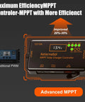 Display of 12V 10A MPPT Solar Charge Controller with PD 36W USB C and QC 18W output for LiFePO4 AGM and Gel batteries