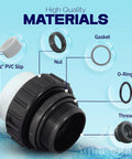 Hi Temp 2 Inch PVC Union 2 Pack For Pool Pumps showing assembly parts, including gasket and O-ring, with secure fit details.