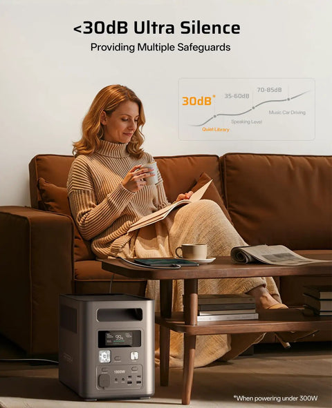 Woman relaxing by Portable Power Station 1024Wh LiFePO4 Solar Generator With 1800W AC Output 3600W Peak, Lightweight Fast Recharge