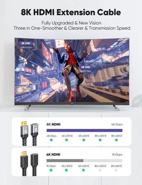 8K HDMI Extension Cable showcased on TV display, featuring performance specs for 8K@60Hz and 4K gaming for smooth visuals.
